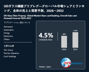UDガラス繊維プリプレグ市場規模分析：2026年は800百万米ドルに到達予測
