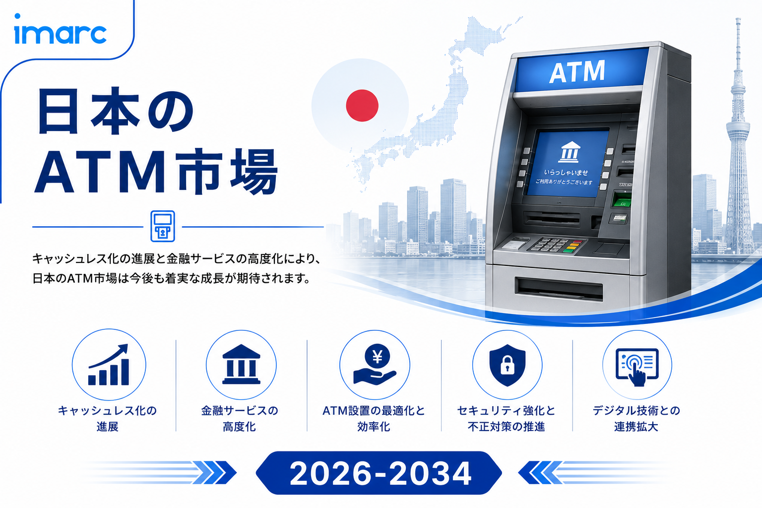 ATM市場レポート 2034 | 3.98%のCAGRで364億米ドルに達すると予測されています