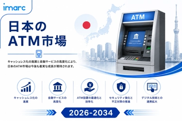 ATM市場レポート 2034 | 3.98%のCAGRで364億米ドルに達すると予測されています
