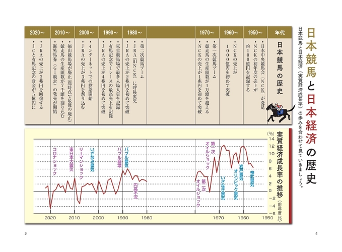 日本競馬と日本経済の歴史