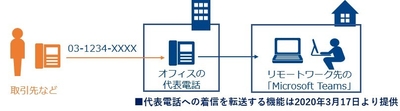 利用イメージ