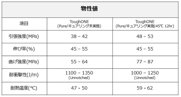物性値