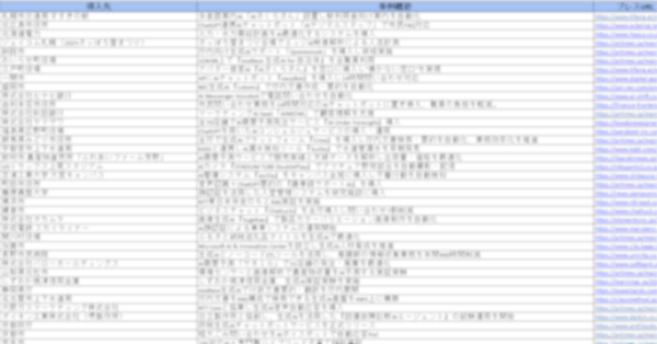 地域別AI導入事例カオスマップ 企業リスト（Excel）