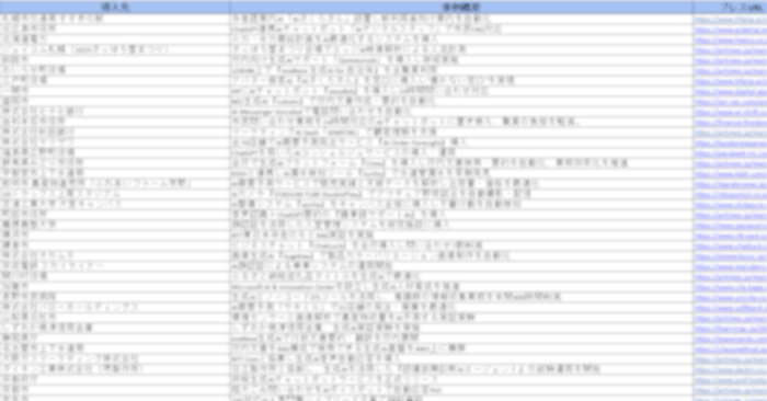 地域別AI導入事例カオスマップ 企業リスト(Excel)