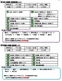 二輪関西周遊コースその2