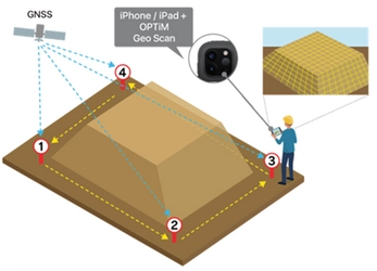 iPhone Pro、iPad Proを使って誰でも簡単に 高精度3次元測量ができるアプリ、 「OPTiM Geo Scan」を正式提供開始