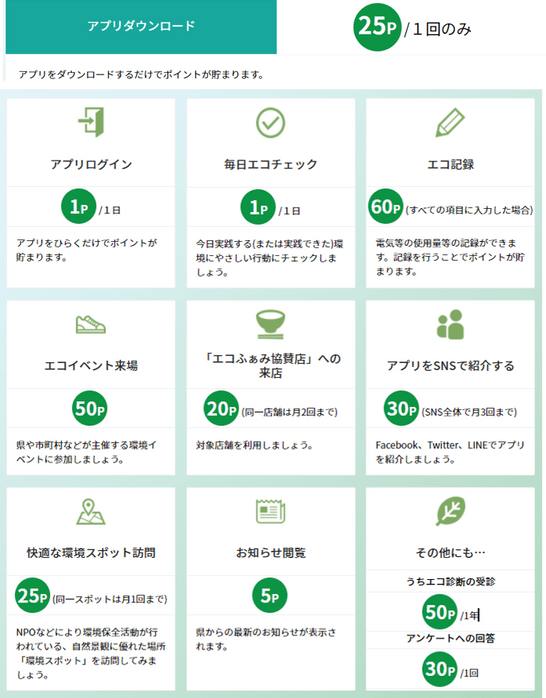 エコふぁみ　ポイントのため方