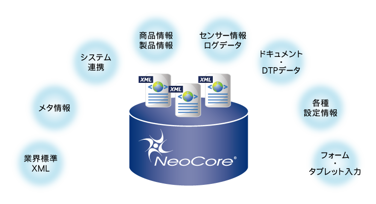国内シェアNo.1のXMLデータベース「NeoCore」、販売開始から20周年