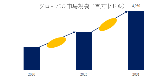 世界の頑丈なタブレットPCと頑丈なコンピューター市場の競争環境分析と主要企業ランキング2026