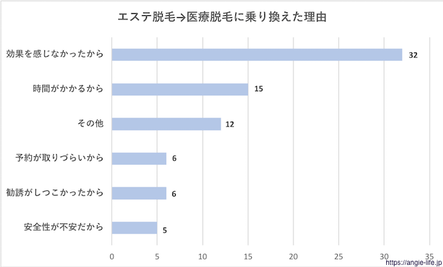 決定版 エステサロンをオンライン化する方法 施術しなくてもサービスが売れる理由とは 売上アップの教科書