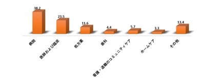 医薬品有効成分市場ーメーカー別（キャプティブ・マーチャント）、シンヘシス別（合成、生物学的）、薬剤の種類別（ジェネリック、およびブランド）、治療エリア別、地域別–予測2022－2030年