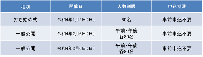 日程