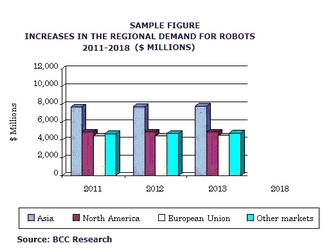 急速に技術革新が進むロボティクス市場