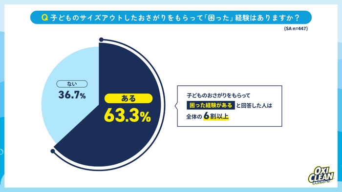 グラフ6