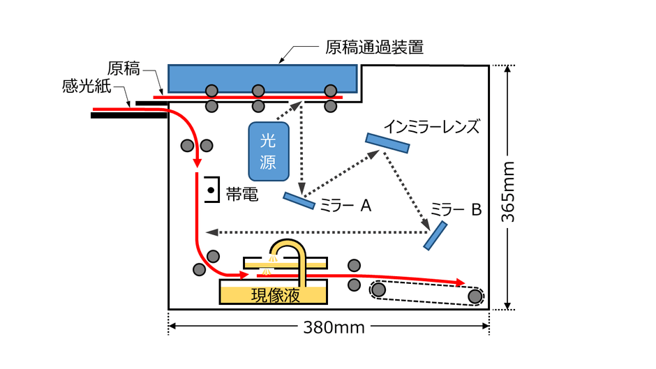copystar211cross_section_view