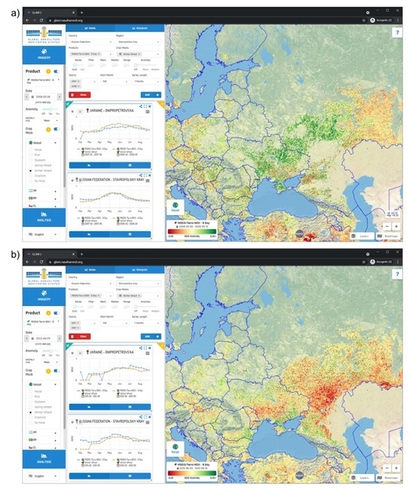 図1：リモートセンシング(NDVI)によるロシア、ウクライナの小麦収穫予測