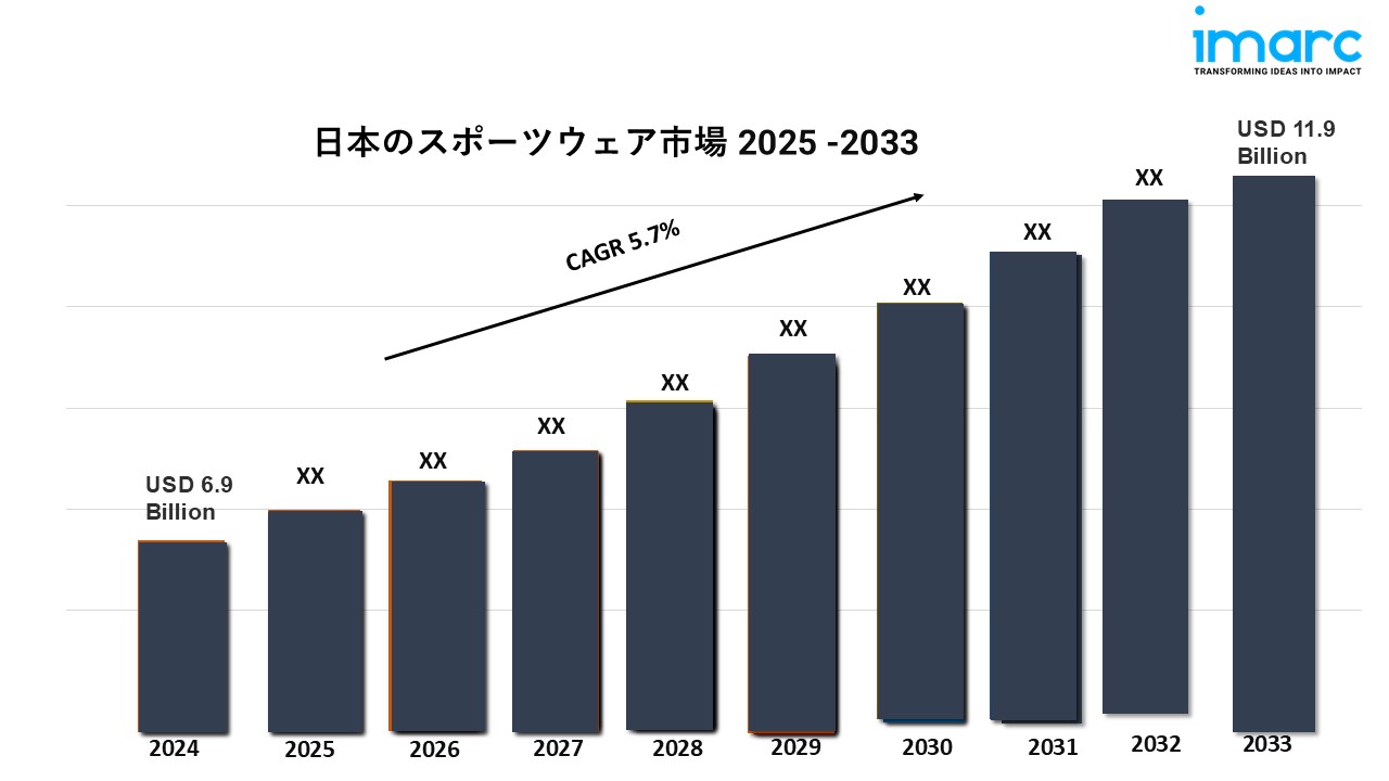 日本のスポーツウェア市場動向2025年、規模、シェア、成長、主要企業、2033年までのレポート