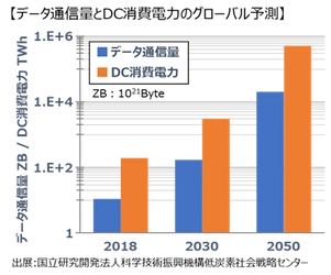 環境負荷低減に貢献する液浸冷却液「ＥＮＥＯＳ ＩＸシリーズ」の販売開始について