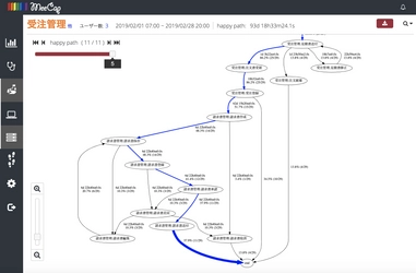 『MeeCap(R)』新ERPデータプロセスマイニング機能 「HappyPath-ERP」を2019年6月に正式リリース