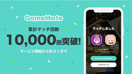 無料でゲーム友達を探せるマッチングサービス『GameMate | ゲームメイト』にてマッチング回数が累計10,000回を突破