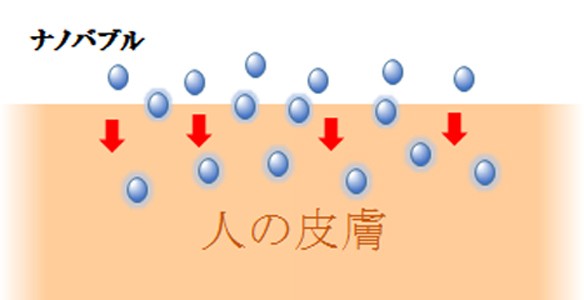 浸透
