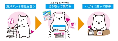 おたのしみマークキャンペーン応募の流れイメージ