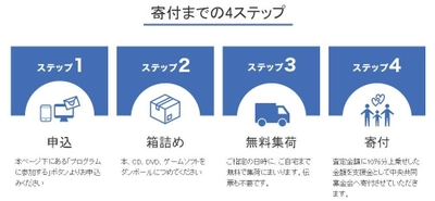 本・CD・DVD・ゲームを売って 「平成30年7月豪雨災害」の被災地支援ができる　 ブックオフオンライン「売って支援プログラム」を開始