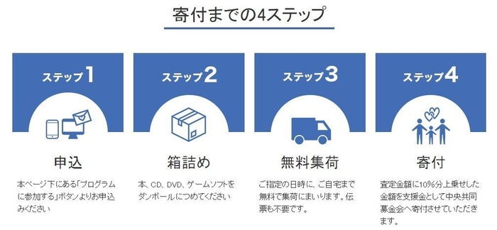 ブックオフオンライン「売って支援プログラム」