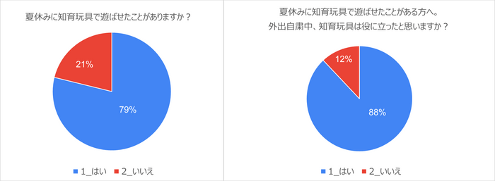 夏休み×知育玩具について