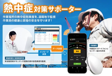 熱中症危険度を見える化するIoTサービス 「熱中症対策サポーター」を展開　 ～テレワーク中の室内熱中症防止対策に利用を提案～