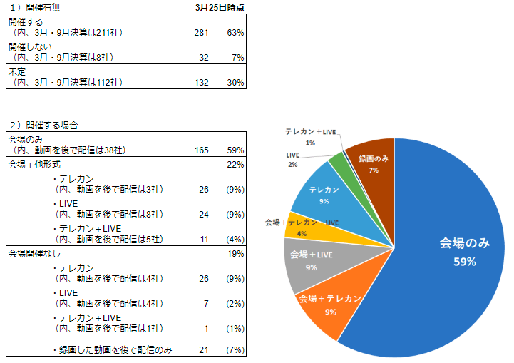 図1_開催状況_3/25時点