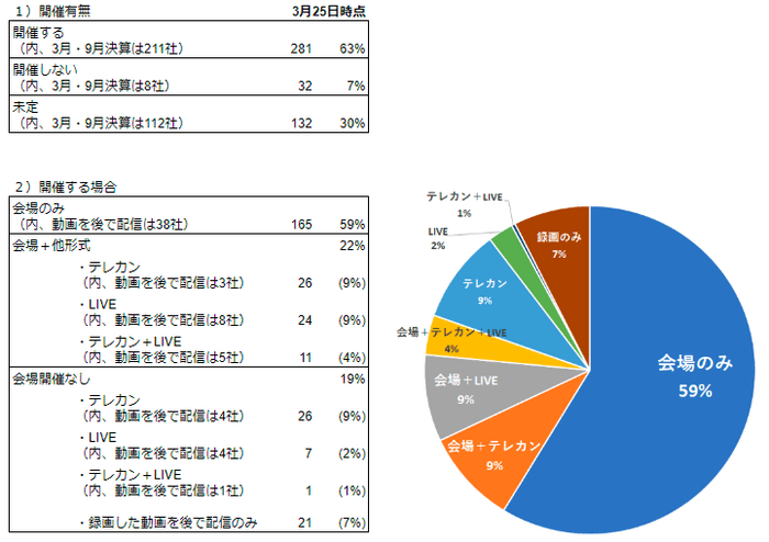 図1_開催状況_3/25時点