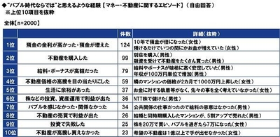 “バブル時代ならでは”と思えるような経験【マネー・不動産に関するエピソード】