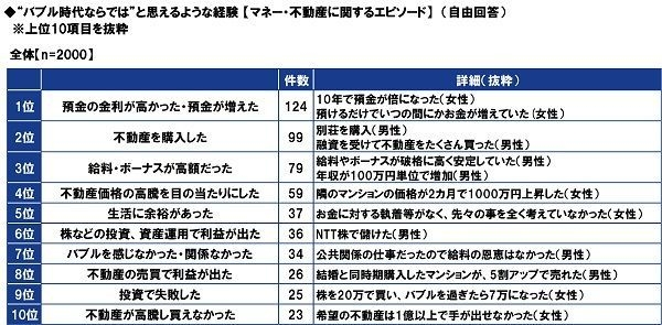 “バブル時代ならでは”と思えるような経験【マネー・不動産に関するエピソード】