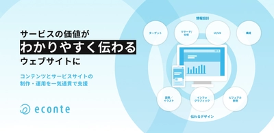 コンテンツとサービスサイトの制作・運用を一気通貫で支援！ 「BtoBサービスサイト制作・支援サービス」を提供