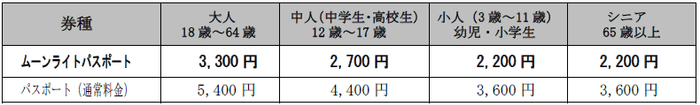 ムーンライトパスポート