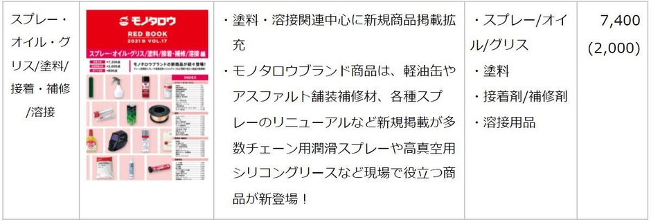 スプレー・オイル・グリス／塗料／接着・補修／溶接 編