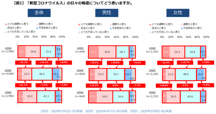 【図１】日々の報道