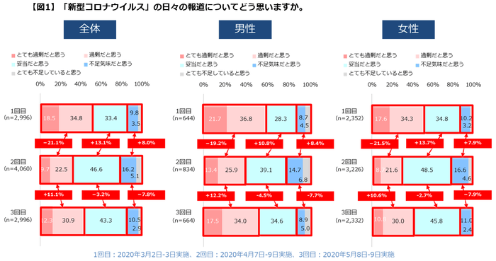 【図1】日々の報道