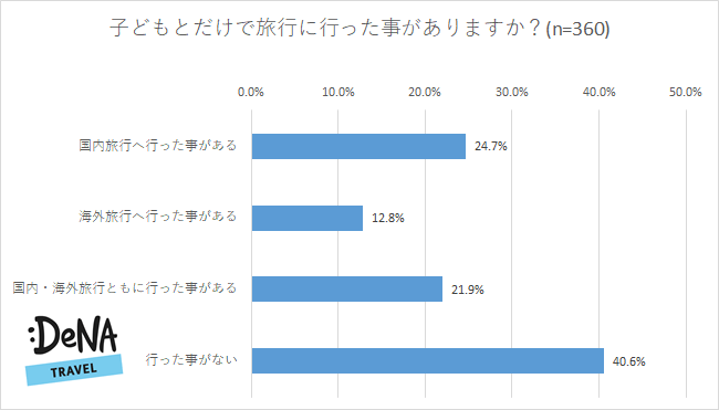 プレスリリース