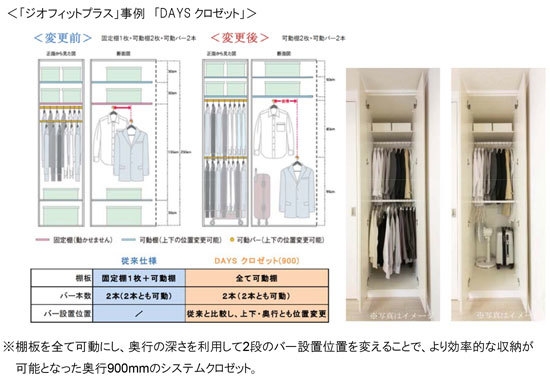 <「ジオフィットプラス」事例 「DAYSクロゼット」>