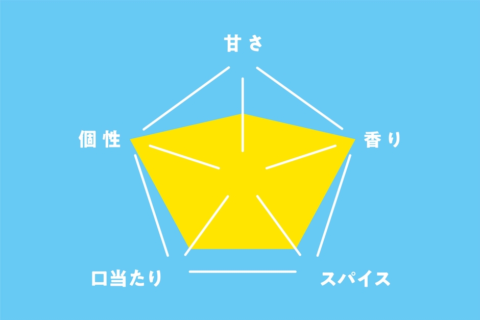 岐阜コーラ　味チャート