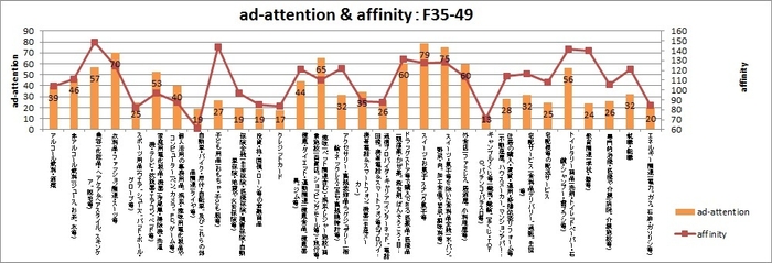 F35-49