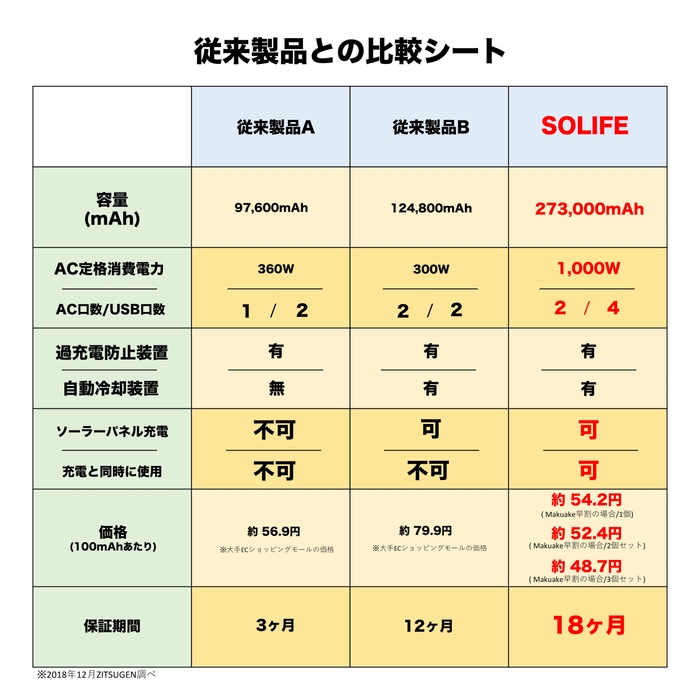 SOLIFE(6)