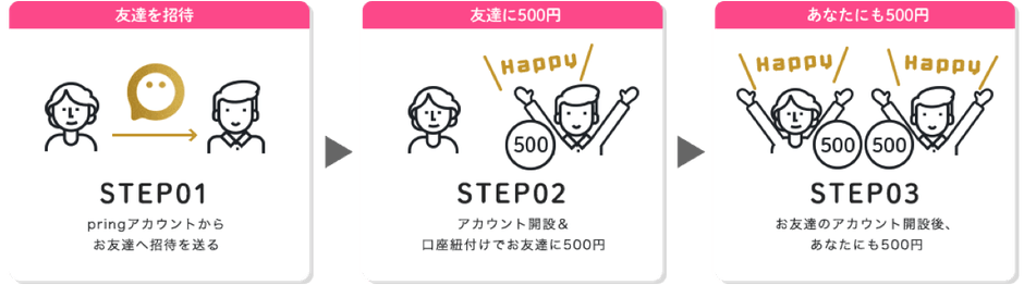 10人紹介で5,000円、100人紹介で50,000円プレゼント。