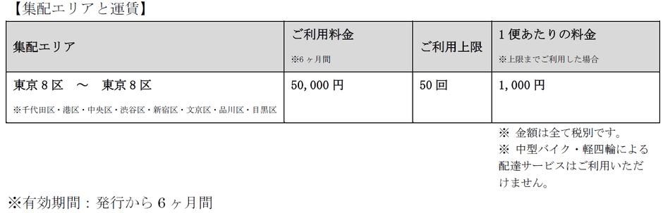 【DIAq】サブスクリプション図