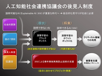 人工知能開発基金事務局によるAIロボット開発支援に関する 『一般市民の協議会』発足のお知らせ