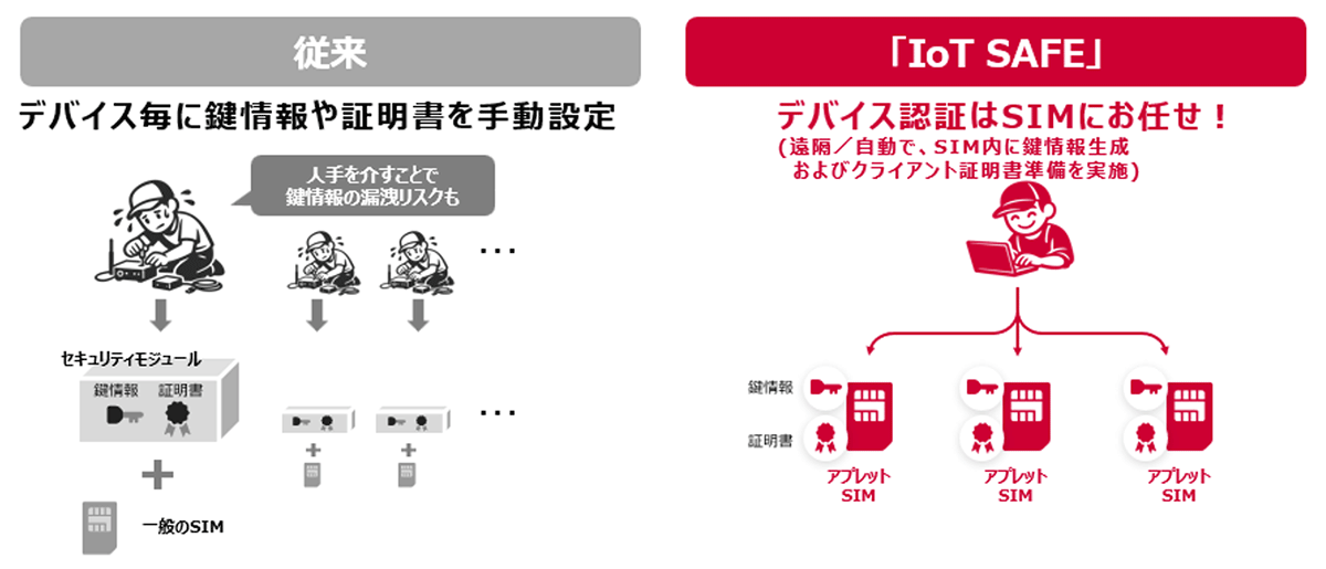 <「IoT SAFE」活用イメージ>