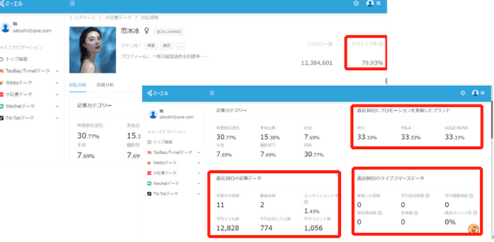 KOL(インフルエンサー)の影響力がミエル！