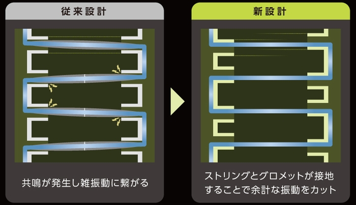 MICRO OFFSET LAYOUT